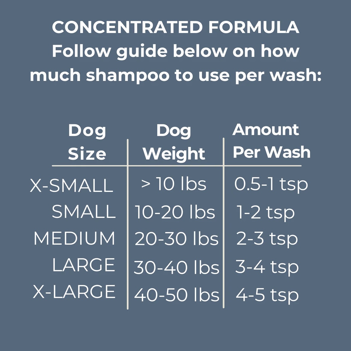 Clean coats Šampon pro psy